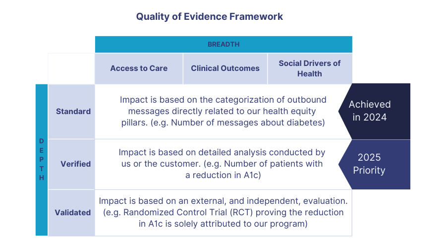 quality of evidence framework